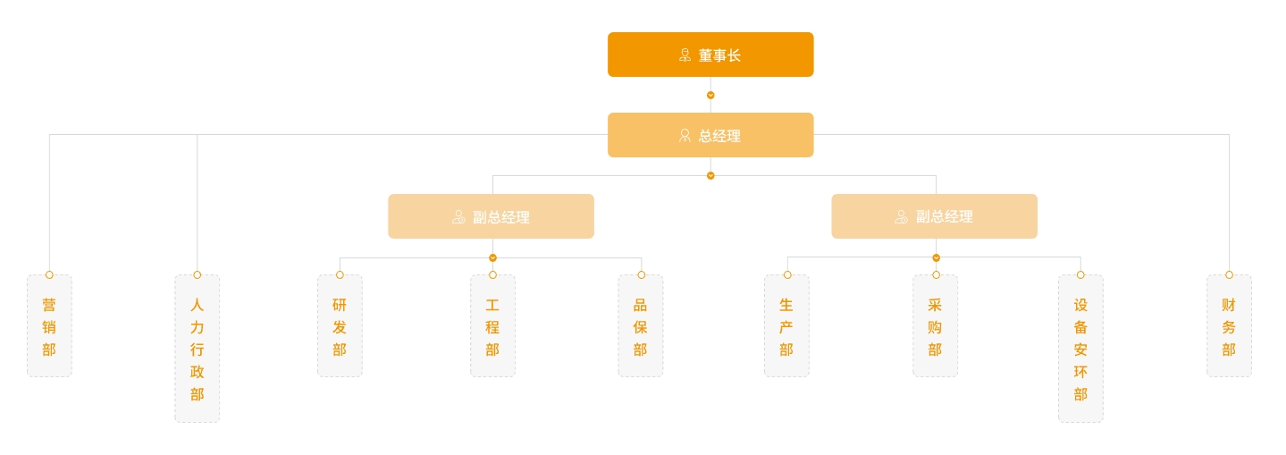 企业组织架构